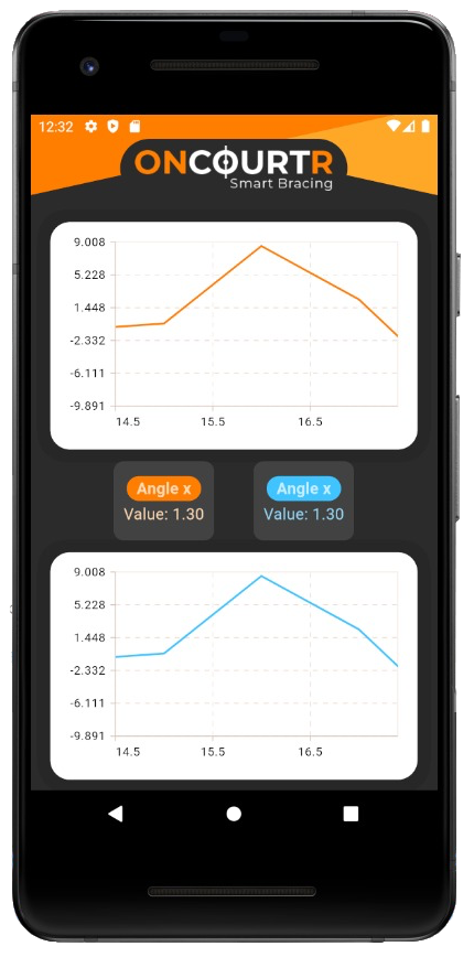 On Court R Smart Bracing Phone App. display graphs